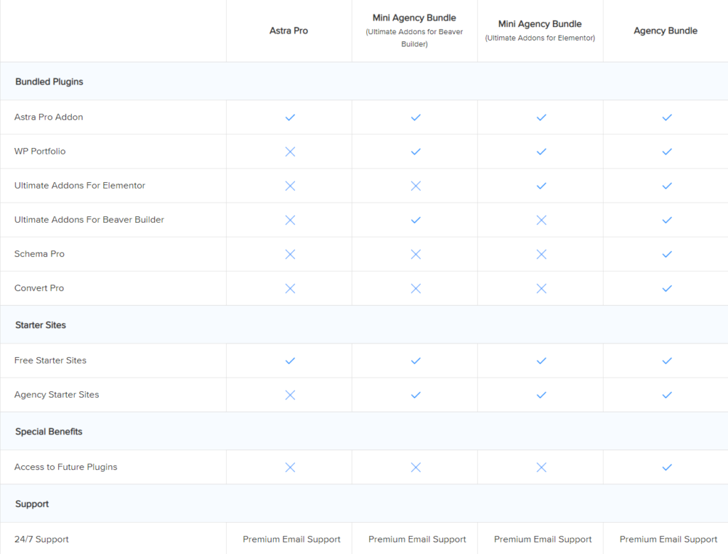 astra pro pricing