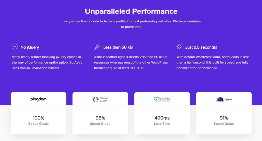 astra unparalleled performance and features